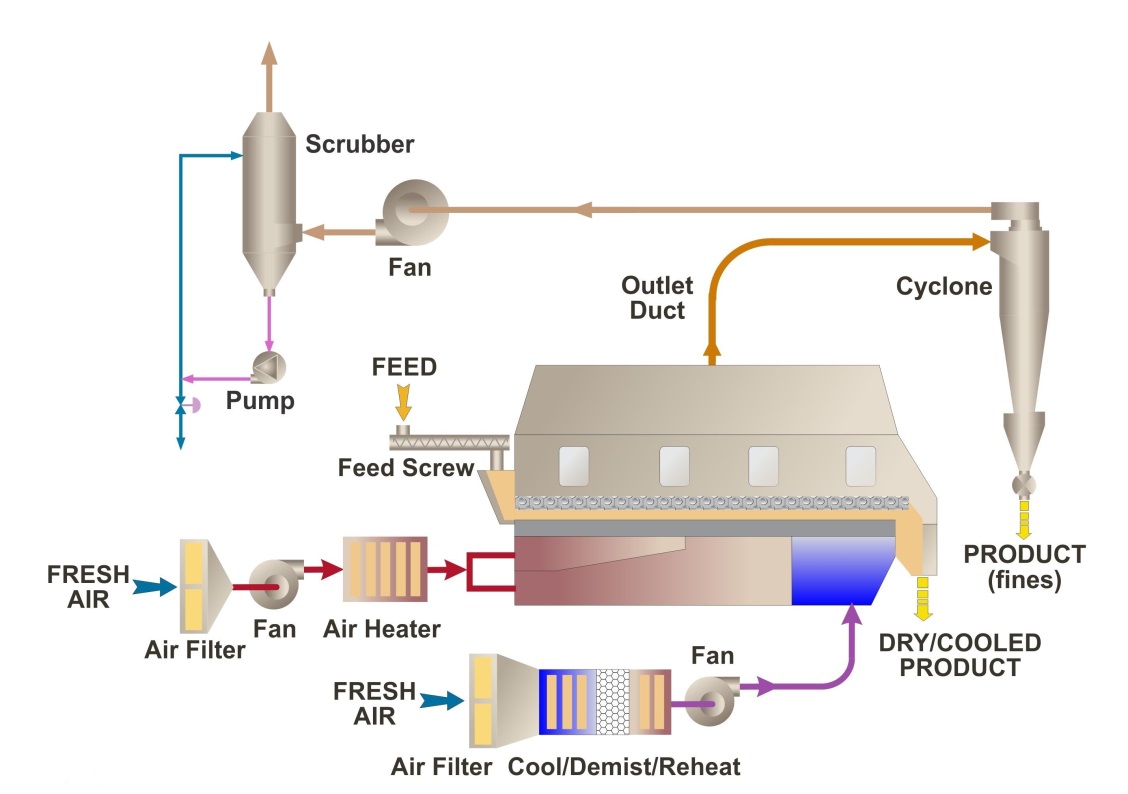 Fluid4